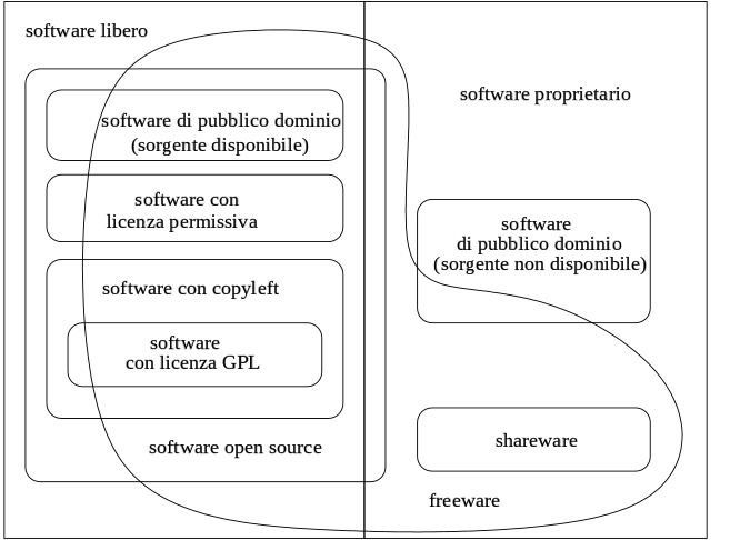 [Categorie di software]